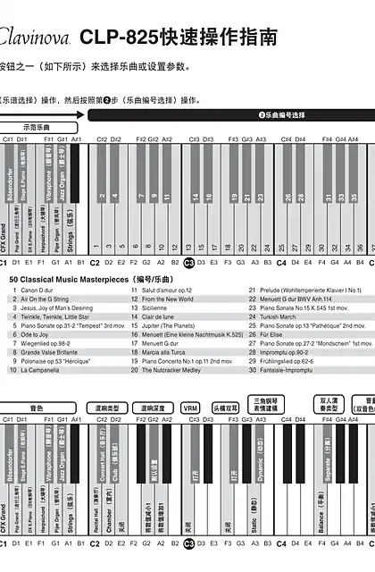 yamaha雅马哈CLP-825_Quick Operation Guide